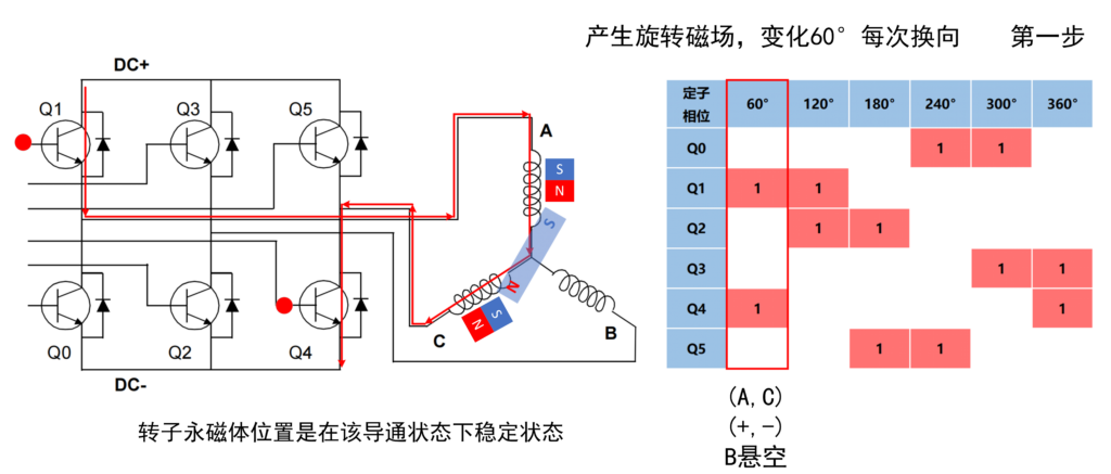 四路无感无刷