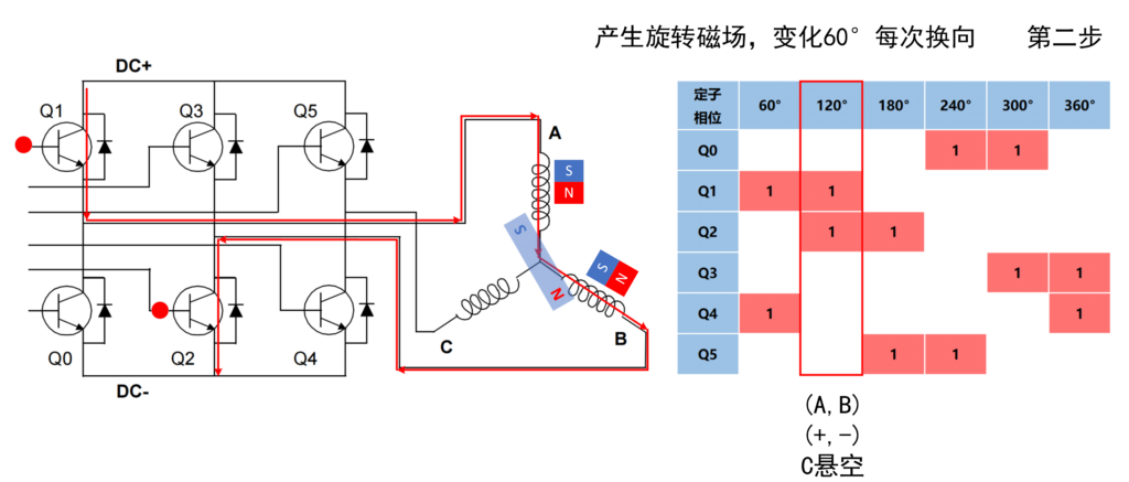 四路无感无刷