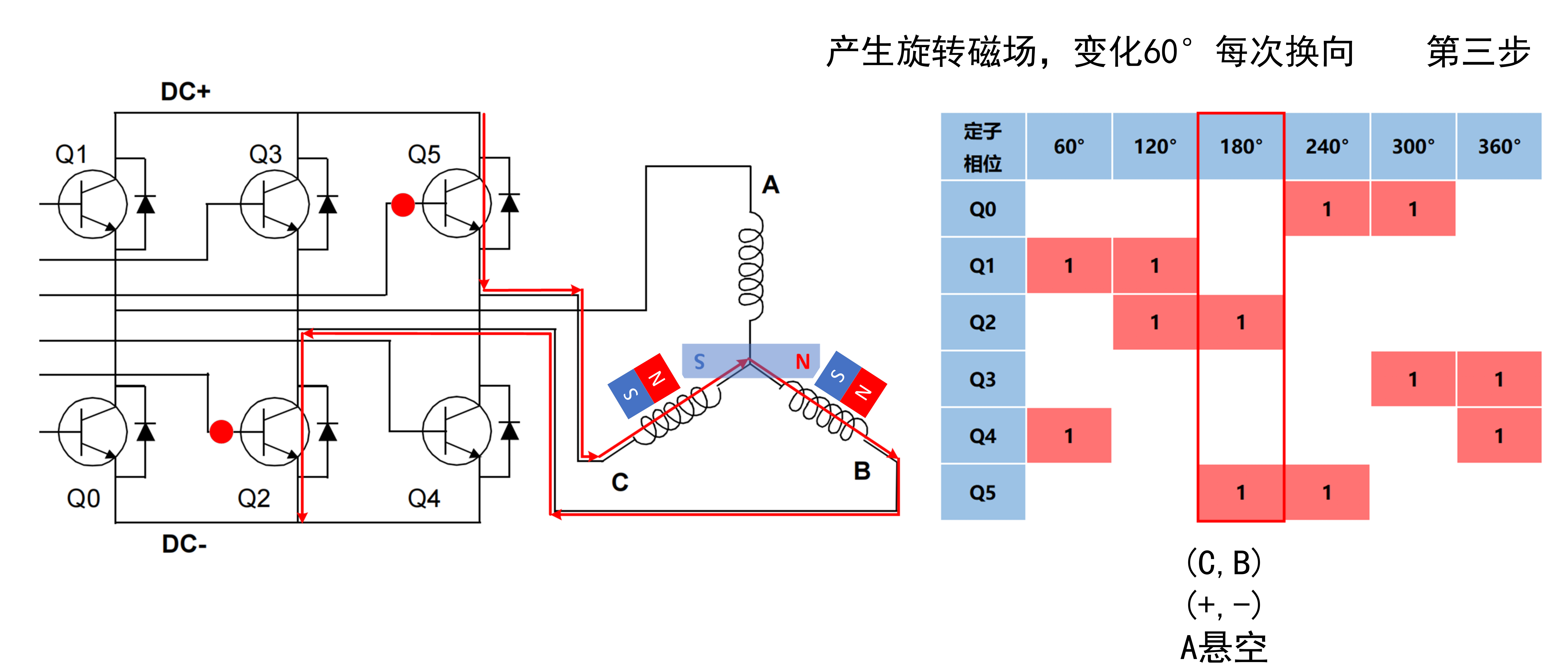 四路无感无刷
