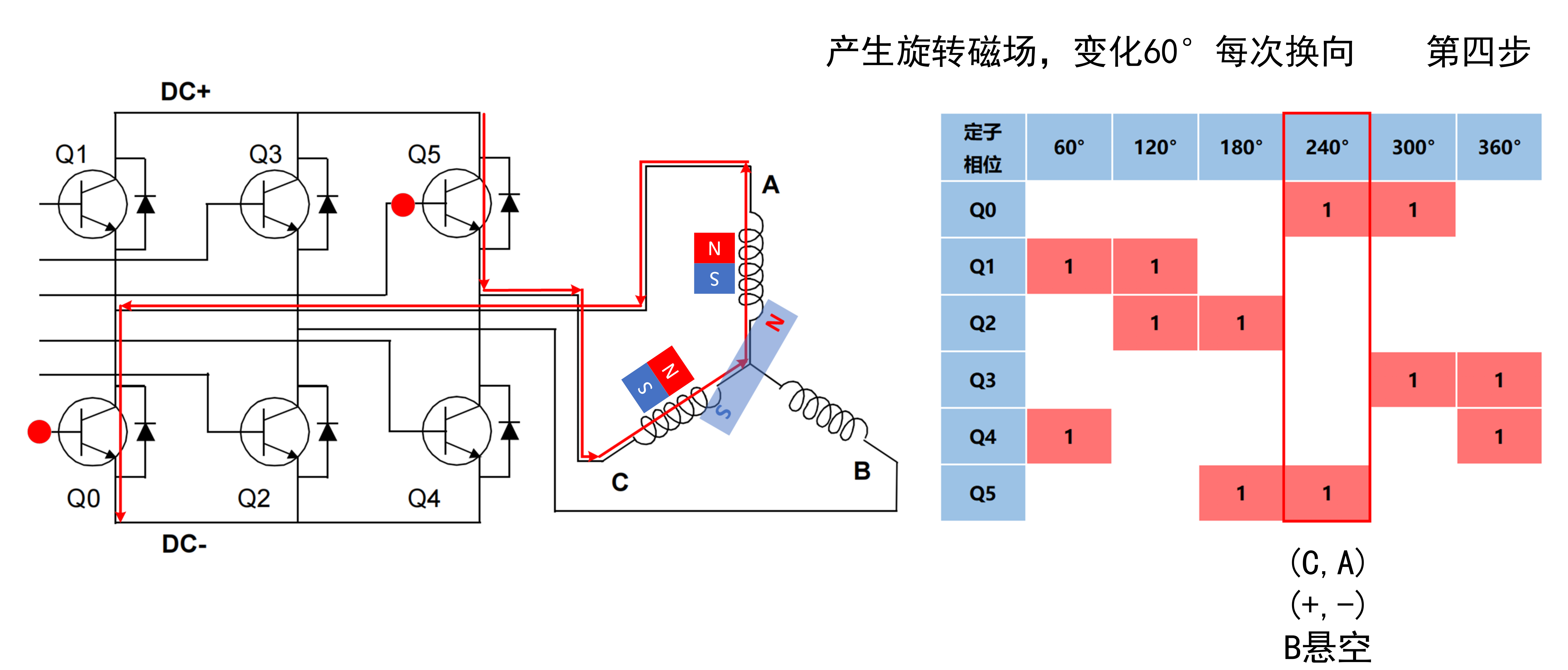 四路无感无刷