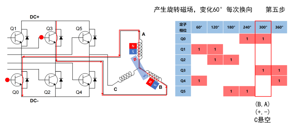 四路无感无刷