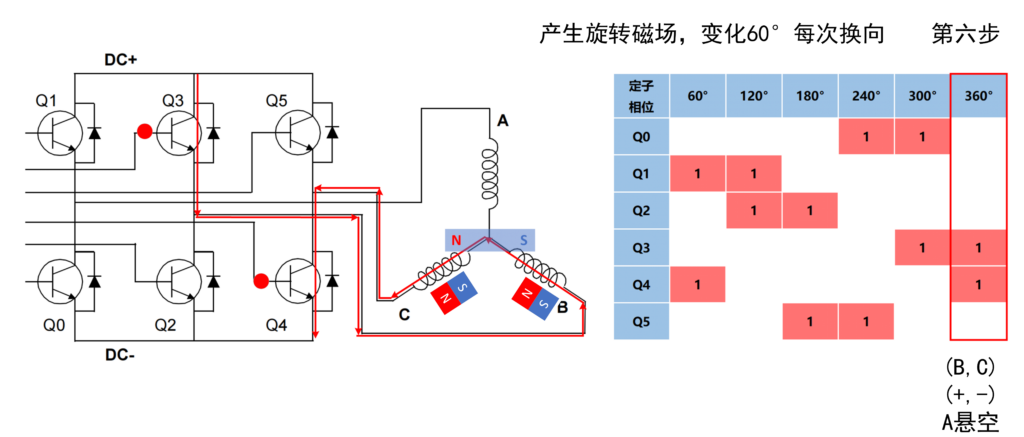 四路无感无刷