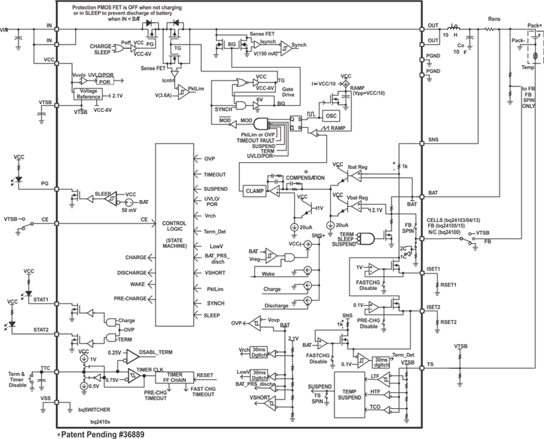 BQ24103- 采用 WQFN-20 封装的独立 1 至 2 节 2A 同步降压电池充电器