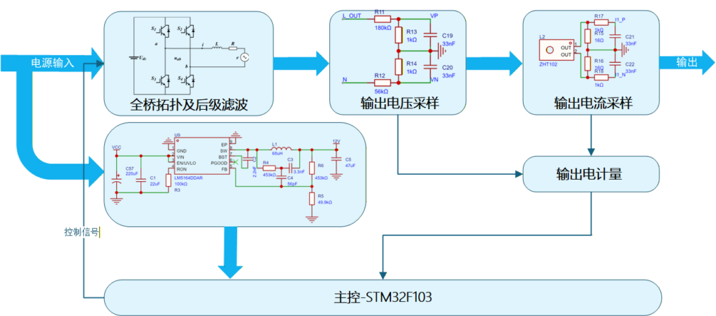 SPWM 全桥逆变开源分享